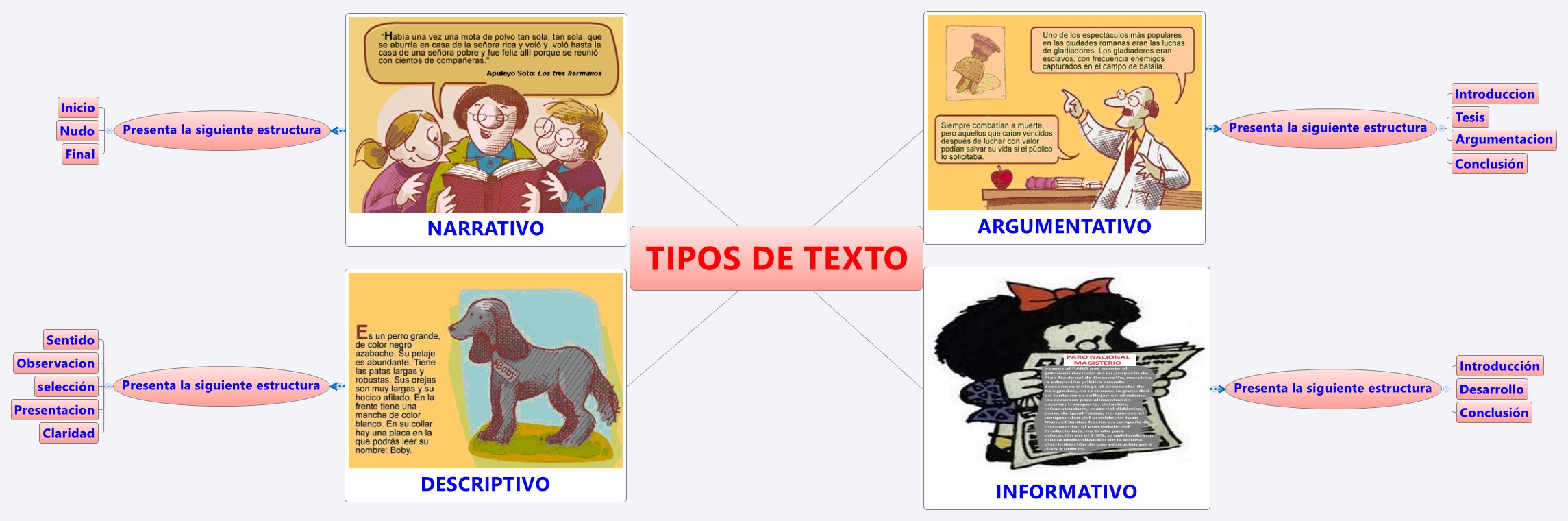 Infografia Sobre Los Tipos De Texto Tipos De Texto Apuntes De Images 