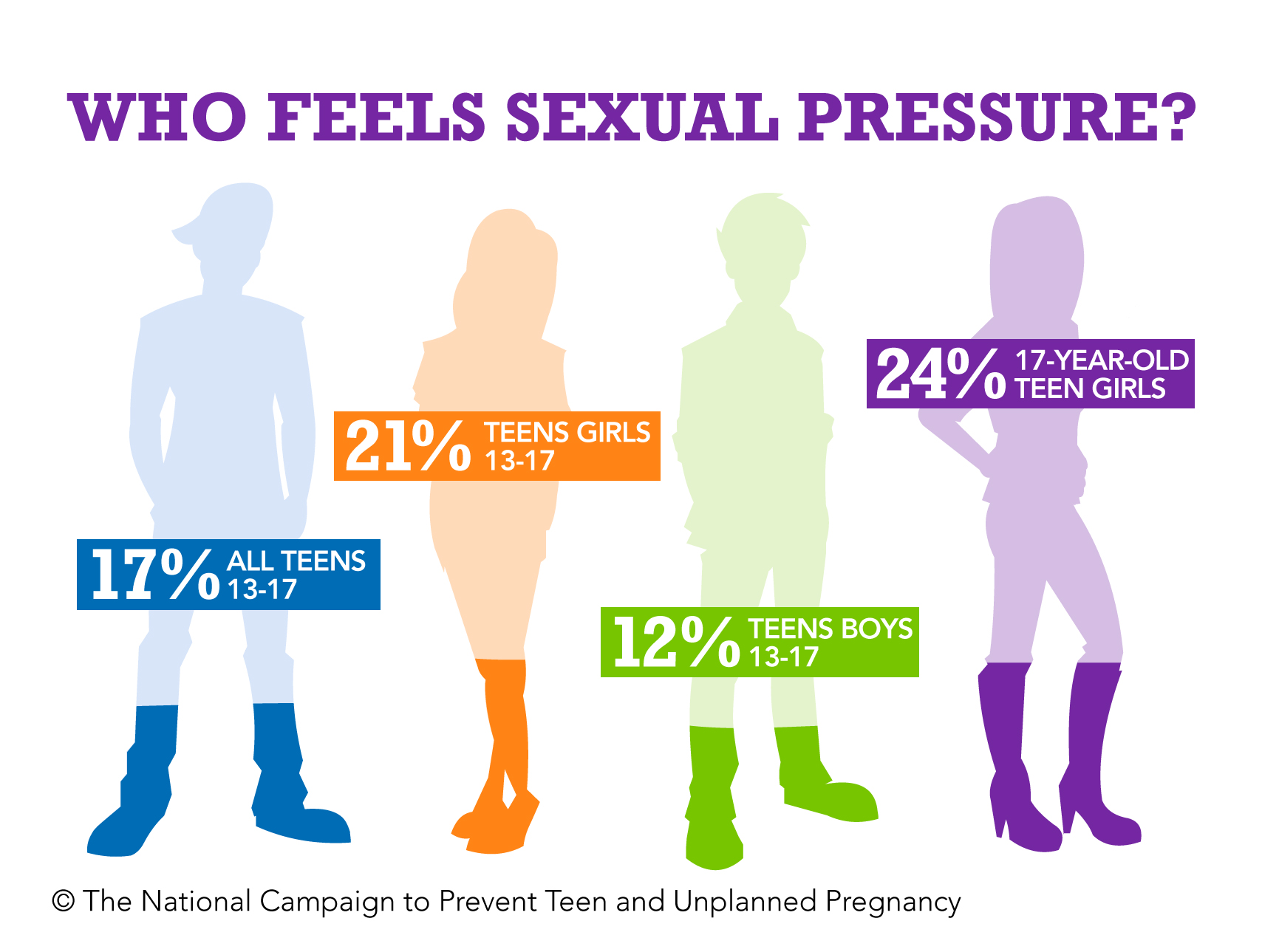 Feel the pressure. Seksual Pressure. Teen pregnancy and peer Pressure. Опять sexual Pressure. Teen pregnancy DC campaign.