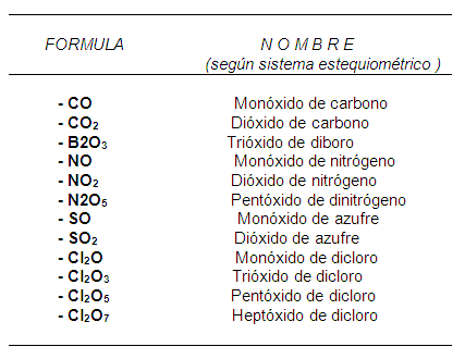 Formula de monoxido de carbono