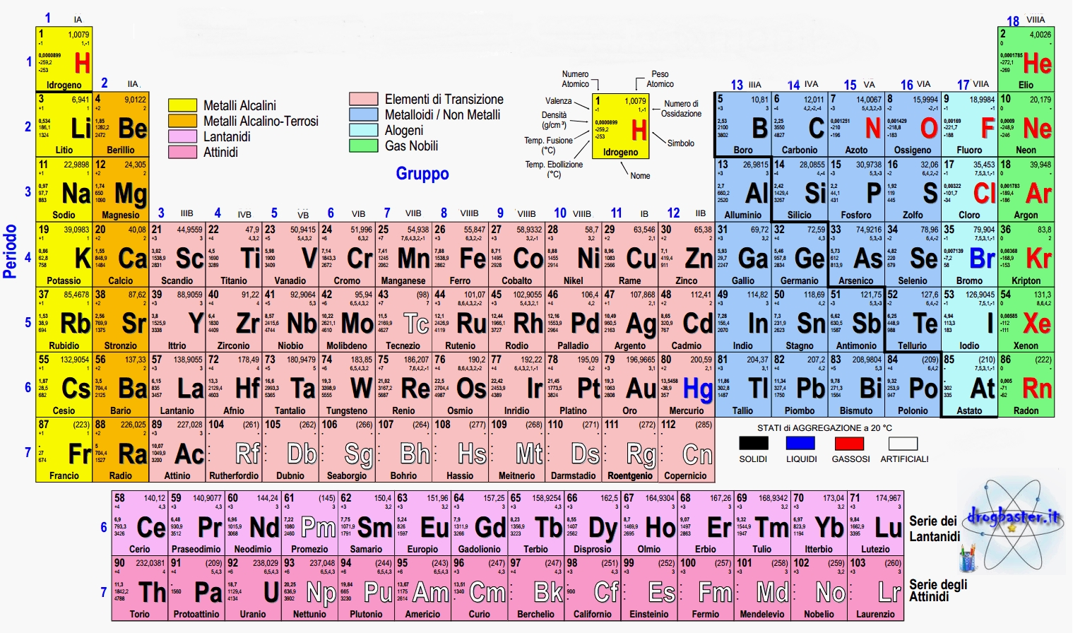 Tavola Periodica Degli Elementi Metalli Alcalini