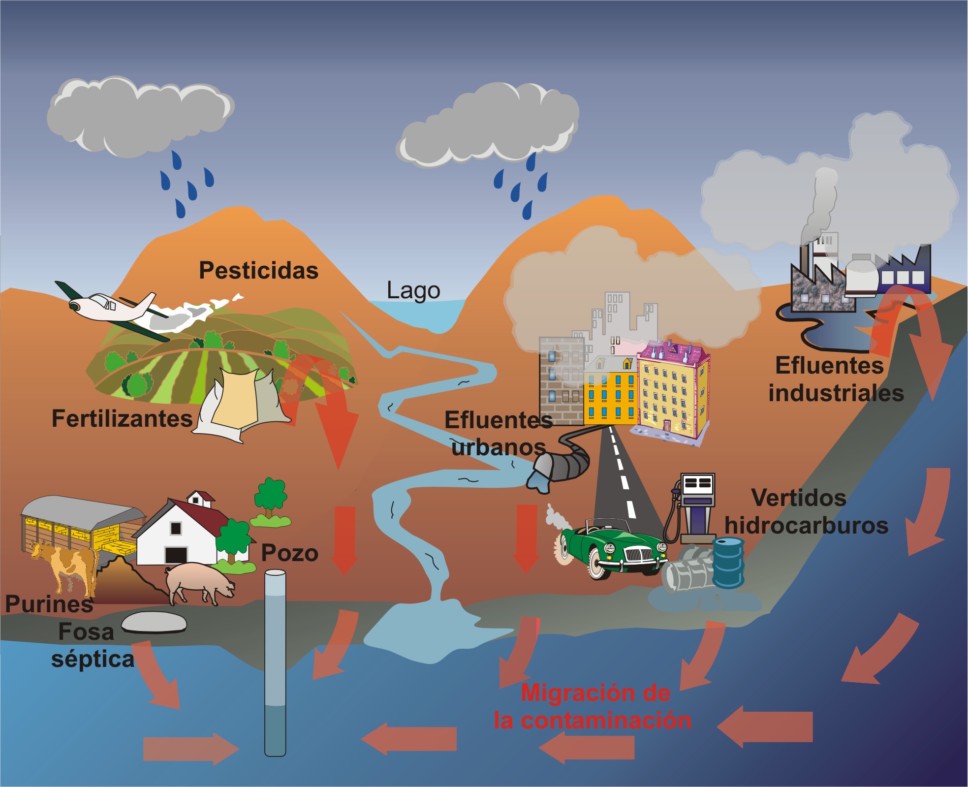 Introduccion De Un Proyecto De La Contaminacion Del Agua