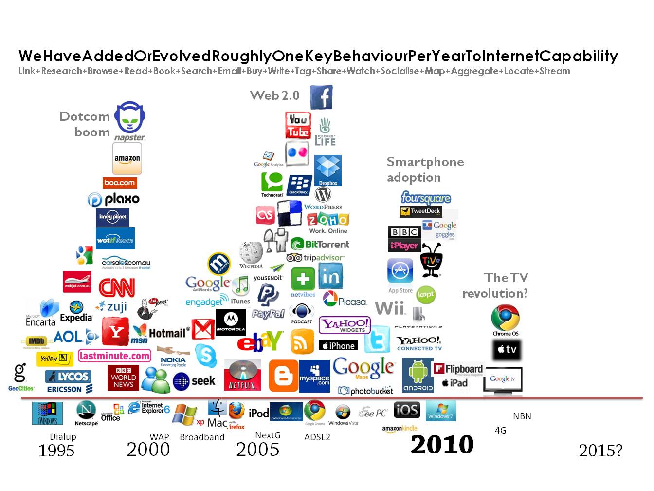 Evolution of the at emaze Presentation