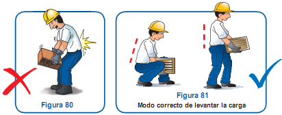 Modo De Levantar El Vestido