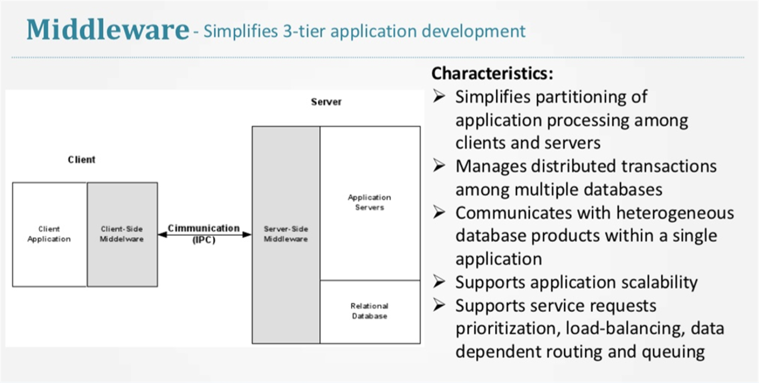 Computer Tiers N-Tier Architecture at emaze Presentation