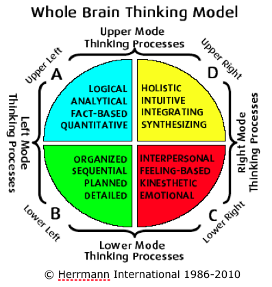Modeling of thinking. Integrity and confidentiality. Modeling of thinking. Steps of lean. Modeling of thinking.