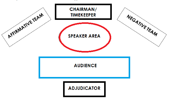 Debating At Emaze Presentation