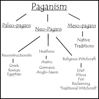 Paganism Project At Emaze Presentation