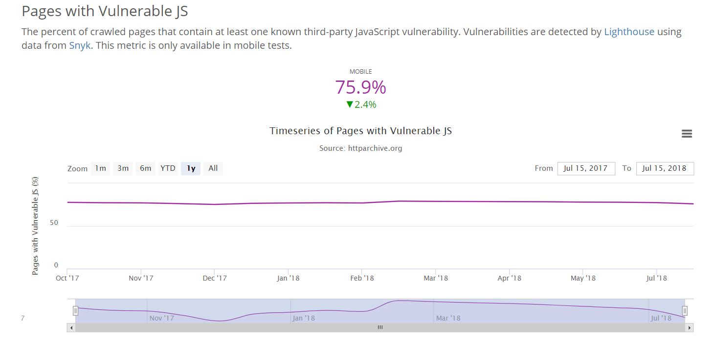 Vulnerabilidad Javascript at emaze Presentation