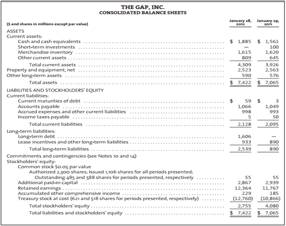 gap inc financial statements