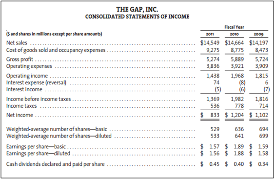 gap inc financial statements