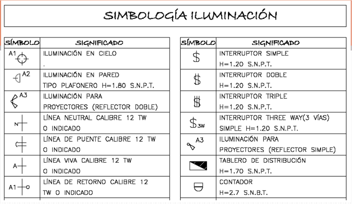 Simbologia De Niveles De Pisos 3229