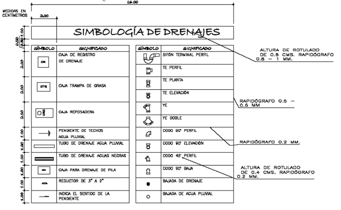 Simbologia De Niveles De Pisos 2124