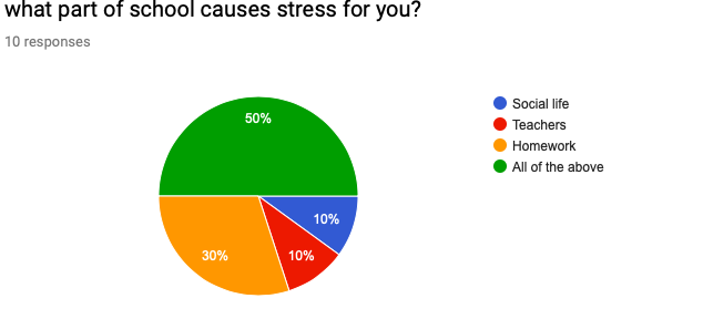 student-stress-images-free-images-at-clker-vector-clip-art