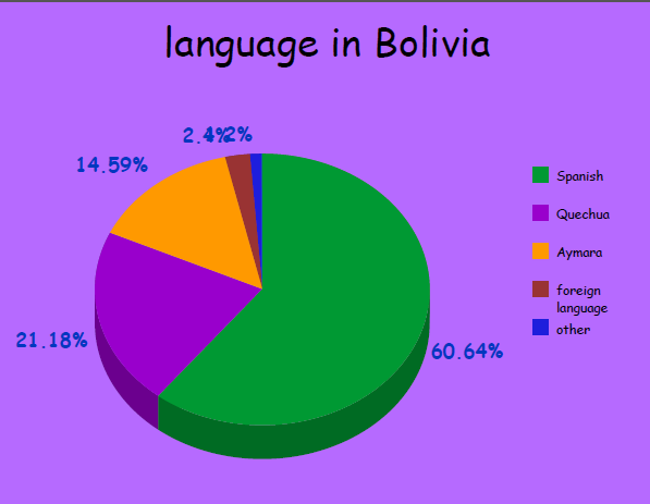 Bolivia on emaze