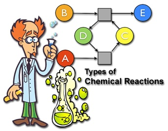Ionic reactions single and double sphere models