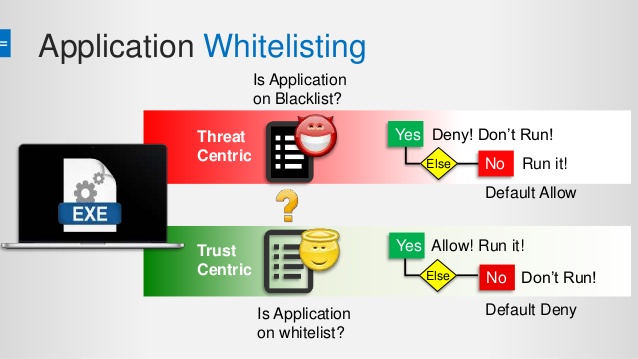 Whitelist. Whitelisting. Передача whitelist.