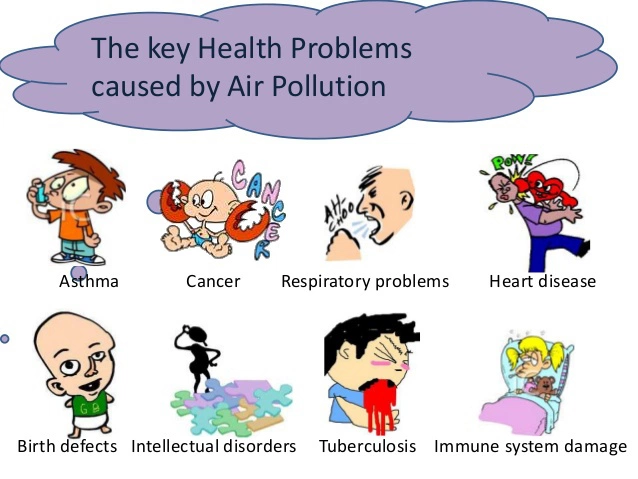 Health problems. Health problems картинки. Health problems caused by pollution. People develop Health problems because of Air pollution. What can cause a Health problems.