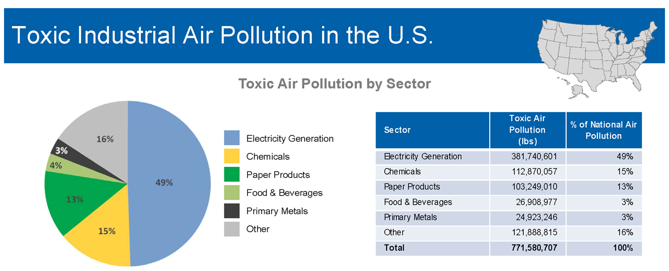 Air pollution statistics. Air pollution statistics 2020. Air pollution graph. Statistics about Air pollution.