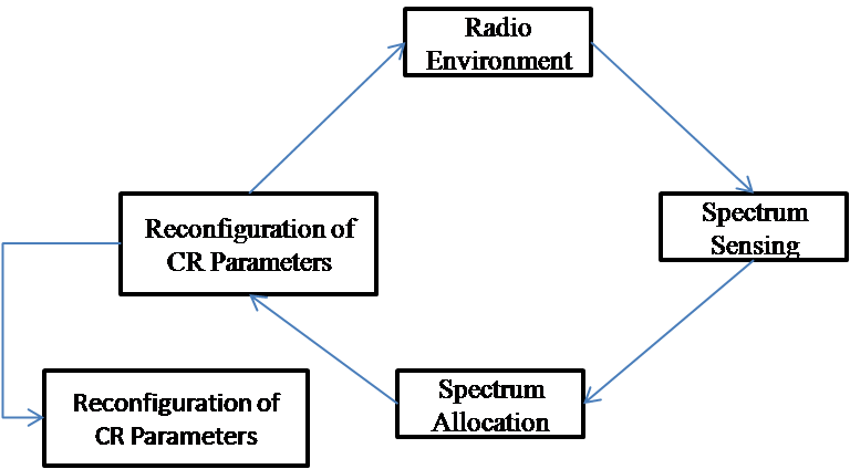 Cognitive radio mitola dissertation writing