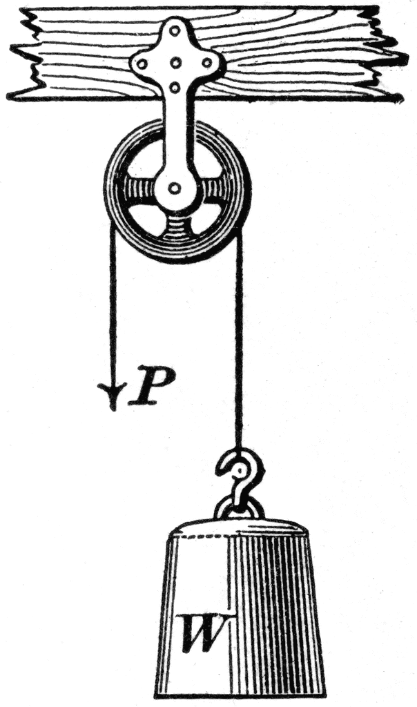 Simple Machine History simple machines at emaze Presentation