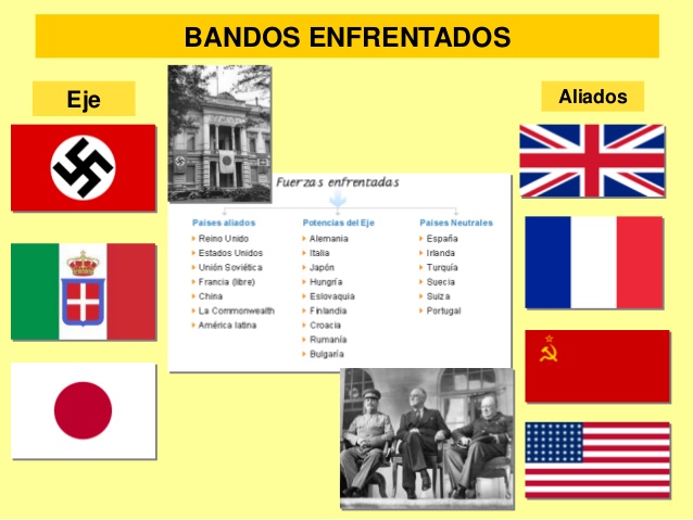 Alianzas de la segunda guerra mundial