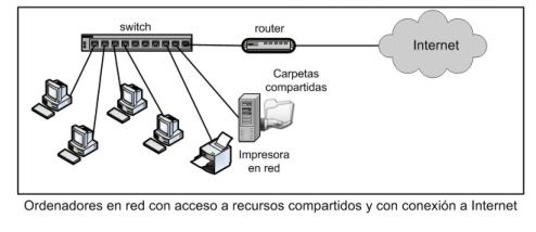 Que son las redes informaticas