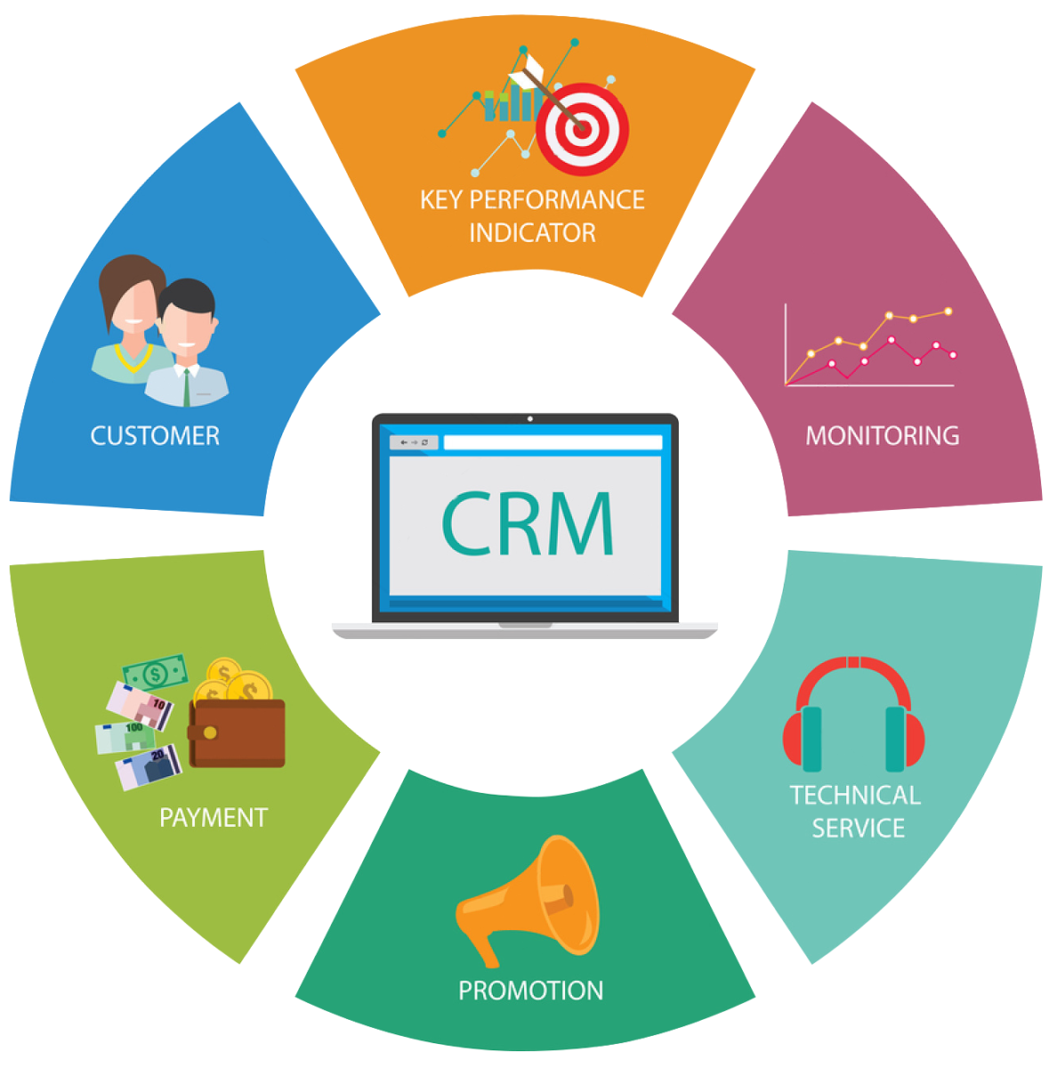 Customer relationship management on emaze