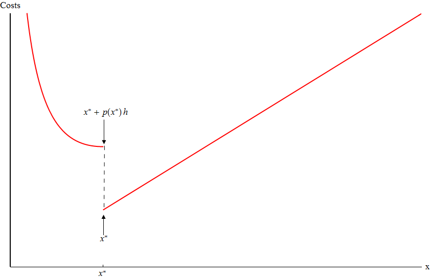 Unilateral Accident Model