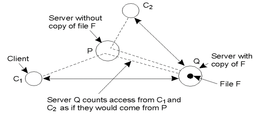 Countq Replication at emaze Presentation