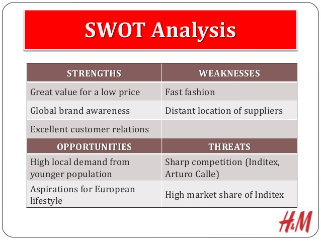 What is h&m business strategy picture