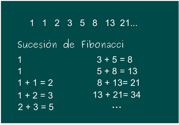 Resultado de imagen para sucesion fibonacci
