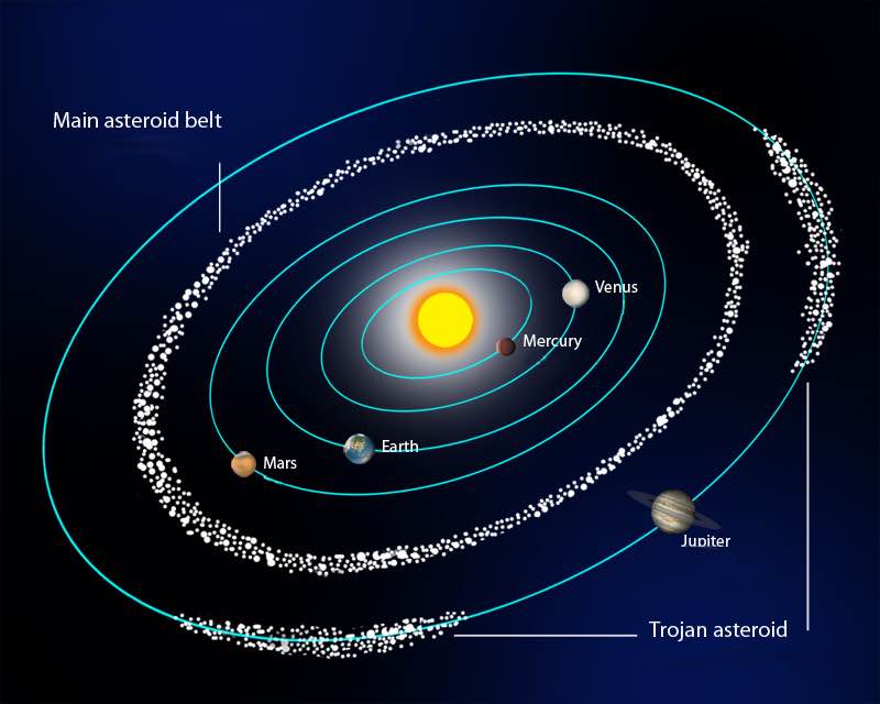 The Asteroid Belt At Emaze Presentation