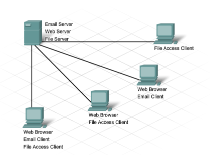 Chapter 1-Exploring the Network.pptx at emaze Presentation