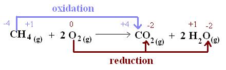 redox on emaze