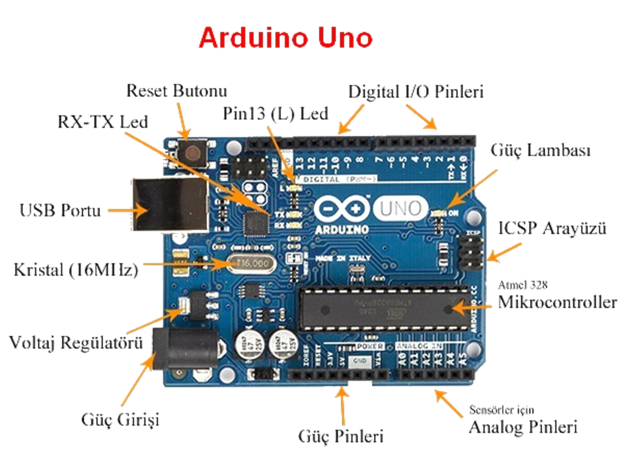Arduino Notalari at emaze Presentation
