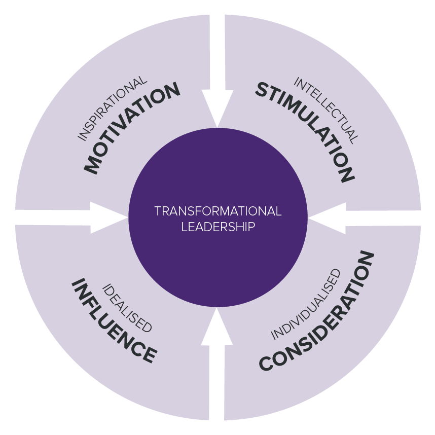 Leadership Styles at emaze Presentation