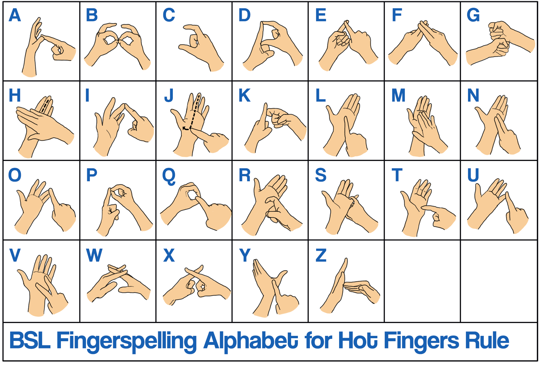 Глухой на английском. Язык жестов цифры. Числа на языке жестов русский. Британский жестовый язык. Алфавит английский жестовый язык.