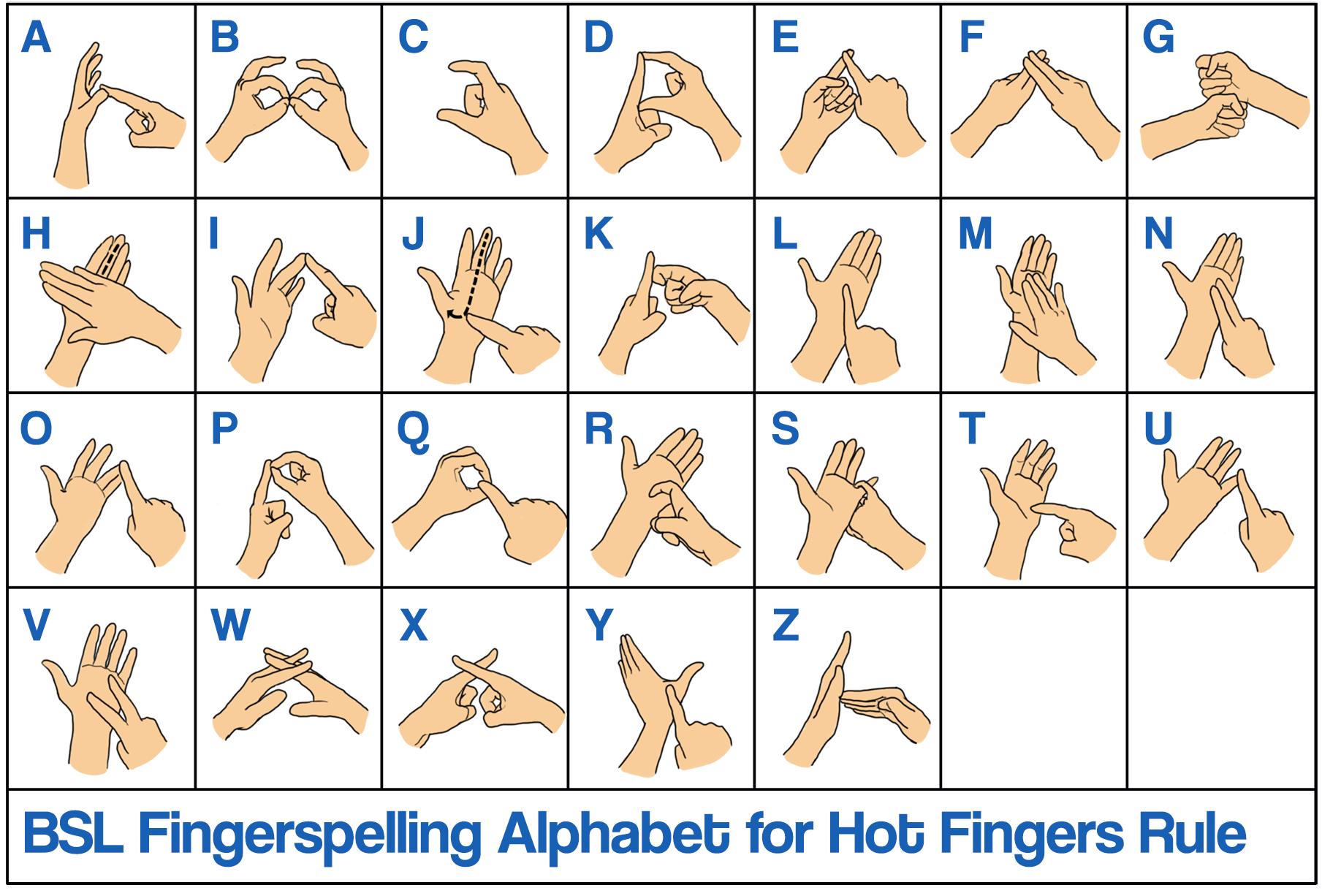 Aarne language. BSL жестовый язык. Числа на языке жестов русский. British sign language Alphabet. Жестовый язык математика.