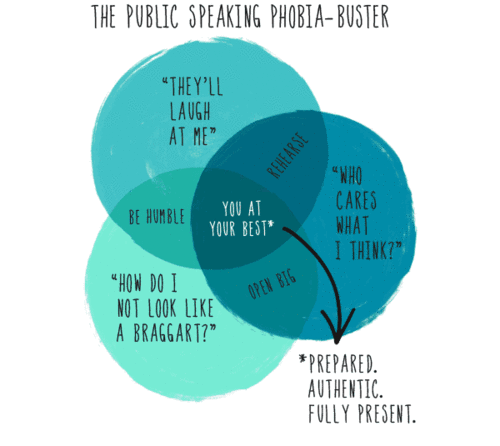 Advices how to. What is public speaking. Phobias speaking. Public speaking how to use. Speaking about Phobias.