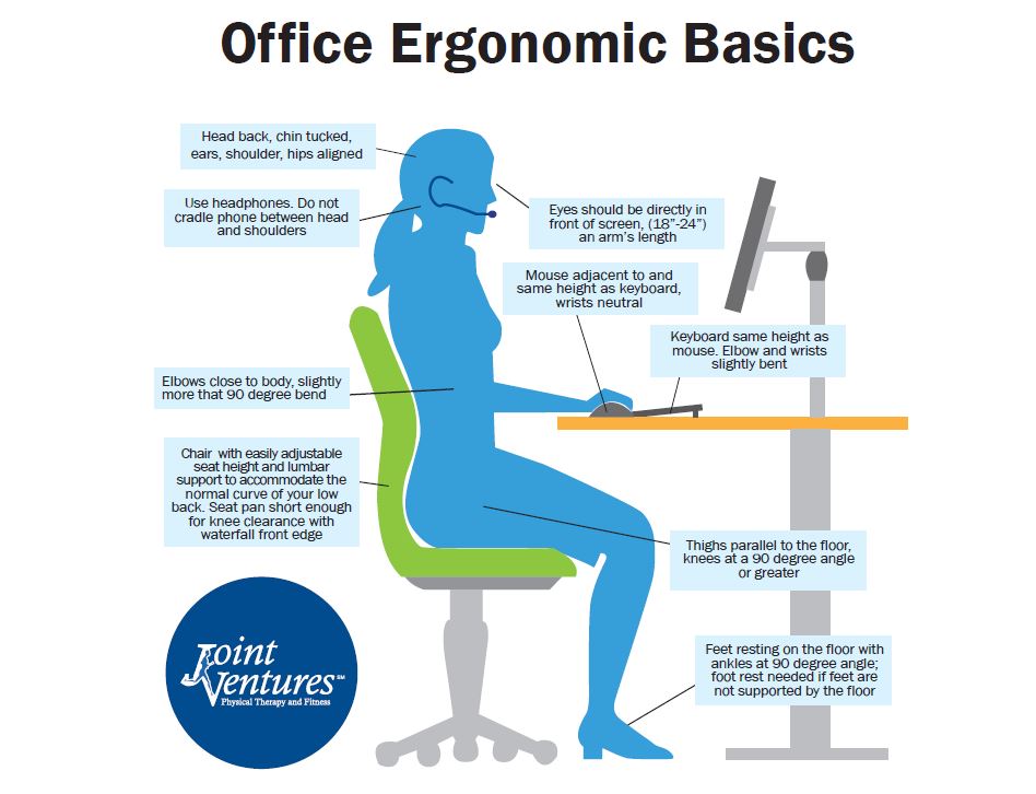 Ergonomics on emaze