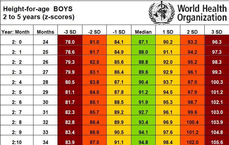 Вес высота. Age height. Таблица Weight for age. Height for age boys. Таблица веса World Health organisation.