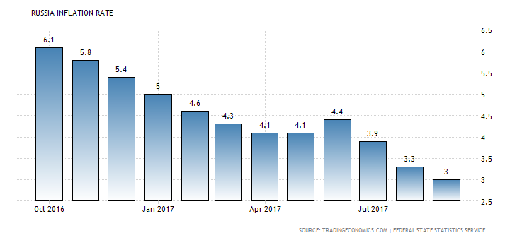 Russian rate. Russian ruble exchange rate. Russian ruble exchange rate. Russian rate. Russian rate.