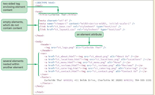 HTML Chapter 1 at emaze Presentation