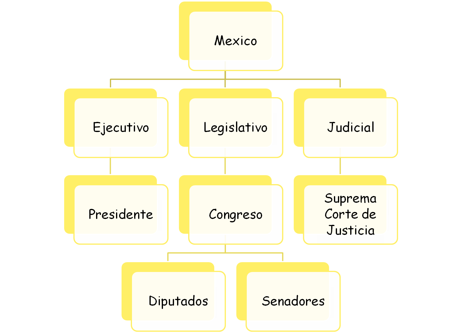 La Formación Del Estado Mexicano On Emaze