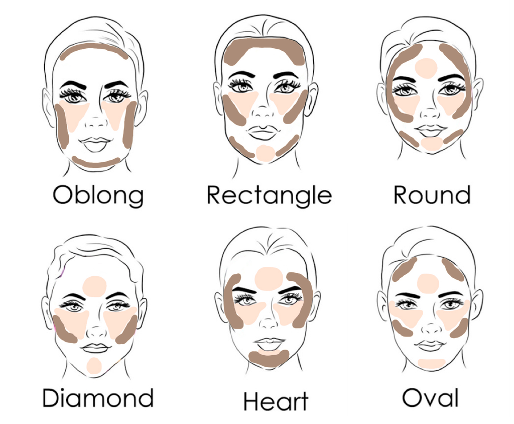 Pinched Face Shape Example Untitled at emaze Presentation