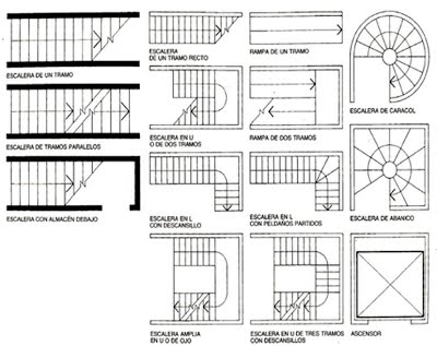 Dibujo Tecnico Representacion De