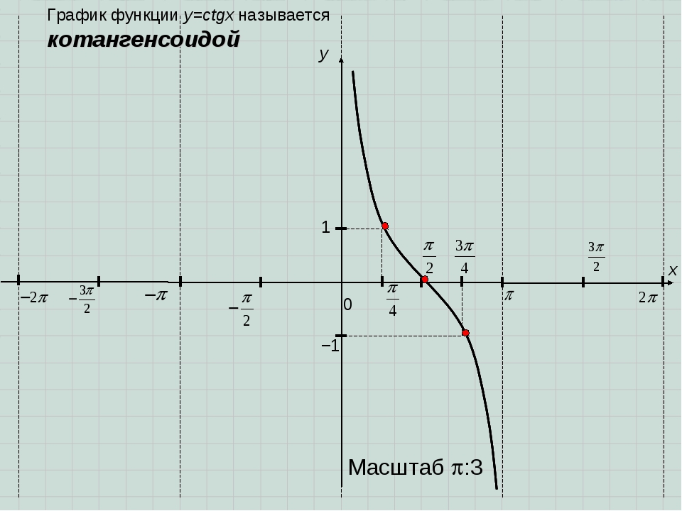 Точки тангенса. График функции y ctgx-1. Построить график функции y ctgx. График функции y=CTG X-1. Построить график функции y CTG X.