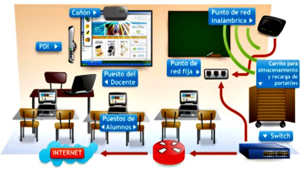 Resultado de imagen para recursos tecnologicos