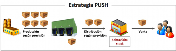 push(empujar) y pull(jalar) on emaze