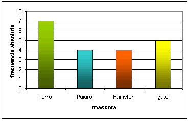 e histograma pictograma Representación on gráfica datos emaze 2 de